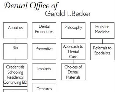 Information Architecture for Gerald Becker